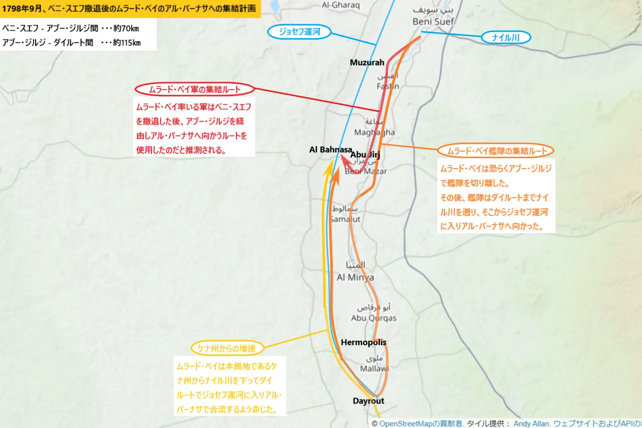 【エジプト遠征】1798年9月、ベニ・スエフ撤退後のムラード・ベイのアル・バーナサへの集結計画