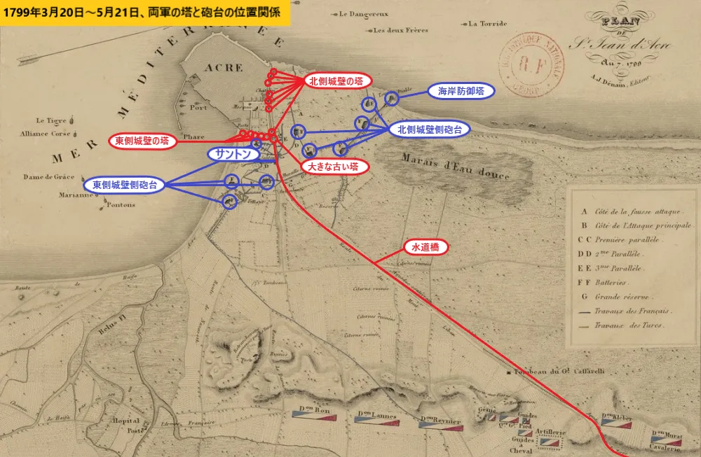 1799年3月20日～5月21日、アッコ攻囲戦における両軍の塔と砲台の位置関係の概略図【ナポレオンのシリア遠征】