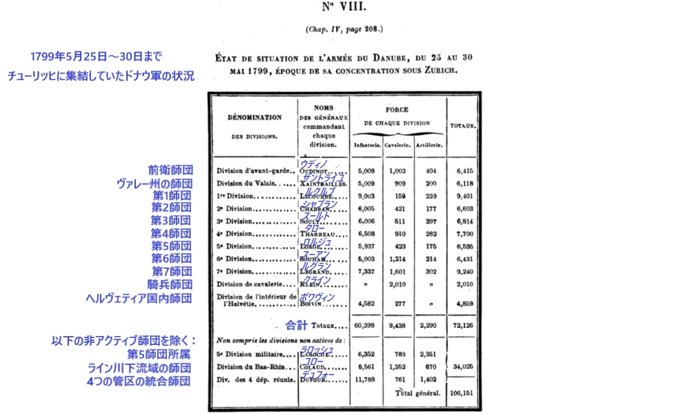 1799年5月25日～30日までのチューリッヒに集結していたドナウ軍の状況